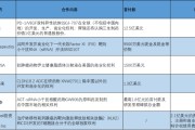 有夫之妇BD交易大爆发 今年总额已超455亿美元！中国创新药能否打开增长新空间