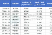 有夫之妇A股公司员工人数排名，比亚迪最多，96.89万人，最少仅18人