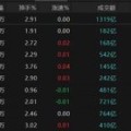 有夫之妇热点轮动加快！沪指冲击3400点未果，原因为何？