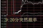 有夫之妇中国股市：集合竞价时涨停，却在9:20分撤单，你知道是怎么回事吗？不妨学学犹太人的思维方法
