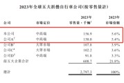 有夫之妇大行科工拟赴港上市！股权高度集中