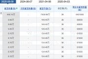 有夫之妇老白干酒515万股激励股解禁在即！业绩达标与机构调仓下的股价博弈