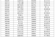 有夫之妇A股重大调整，明日生效