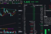 有夫之妇主题概念驱动，金融科技ETF近两周涨超7.5%，大幅跑赢市场！