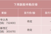 有夫之妇下周，半导体细分龙头来了！
