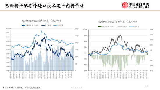 【白糖周报】中(👼)东(🎊)局(🔵)势紧张推涨油价 关注(🍙)巴西制糖比